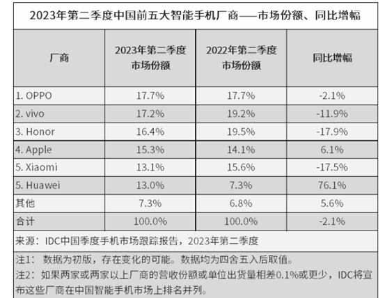 华为5G手机即将回归？渠道商透露10月重大消息，鼎桥M40成关键