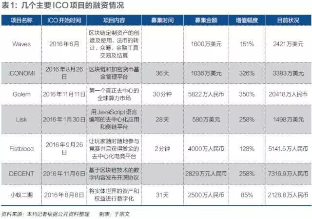 数字货币的便捷性背后的技术创新_数字货币前十名的主流货币_数字货币区块链技术