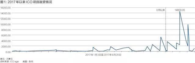 数字货币的便捷性背后的技术创新_数字货币前十名的主流货币_数字货币区块链技术