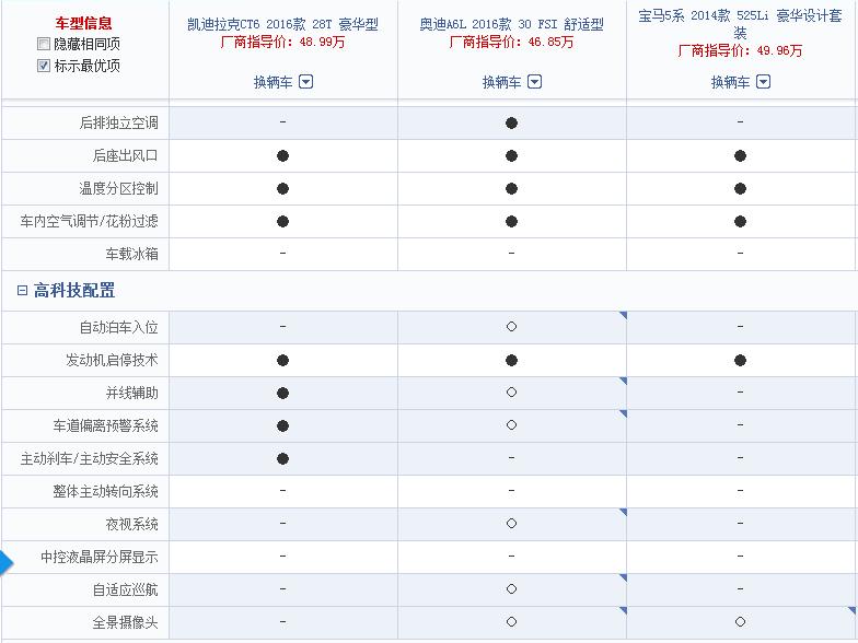 宝马汽车在安全性能评分中的领先地位_宝马安全性能排行榜_宝马安全性最好的车型