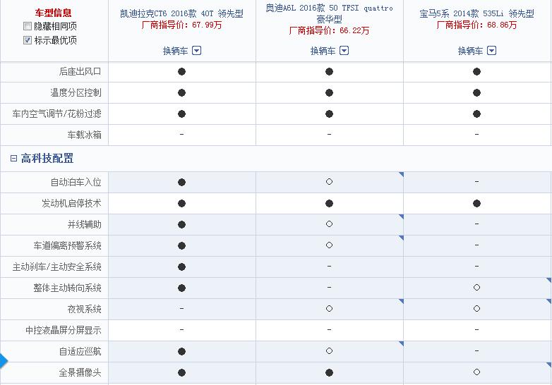 宝马安全性最好的车型_宝马汽车在安全性能评分中的领先地位_宝马安全性能排行榜