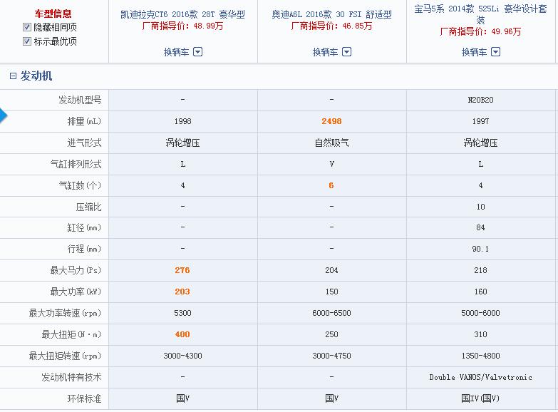 宝马汽车在安全性能评分中的领先地位_宝马安全性最好的车型_宝马安全性能排行榜