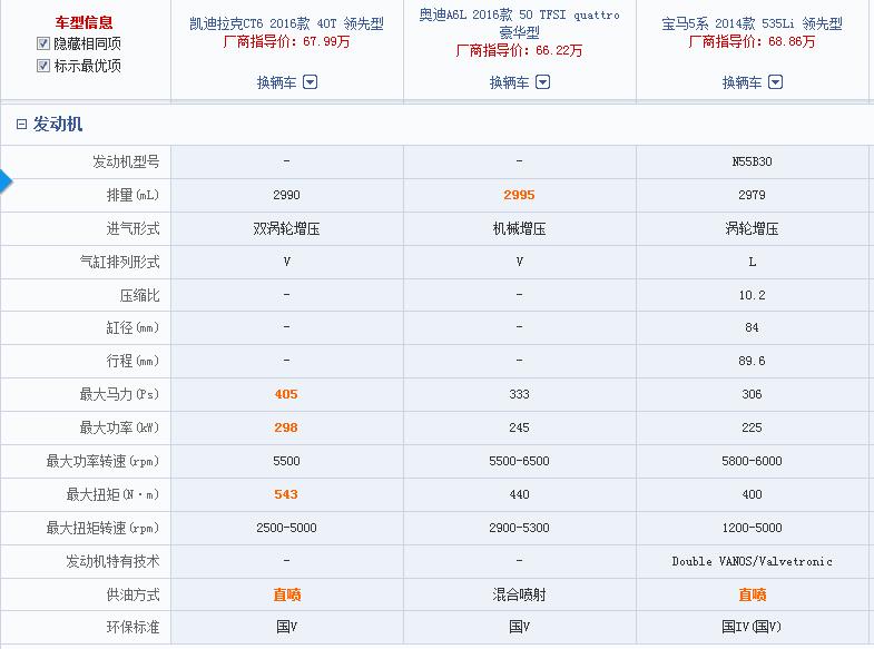 宝马安全性最好的车型_宝马安全性能排行榜_宝马汽车在安全性能评分中的领先地位