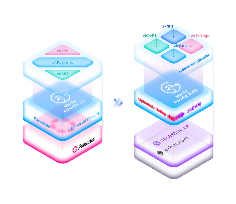 Manta Network 2023年爆发式增长：零知识技术创新与Web3应用未来展望
