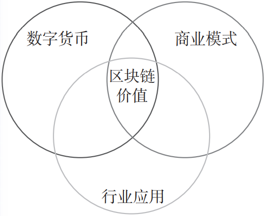 虚拟货币转账的安全与效率：从基本概念到先进技术的演进_虚拟币转账费用_虚拟币转账能不能立案