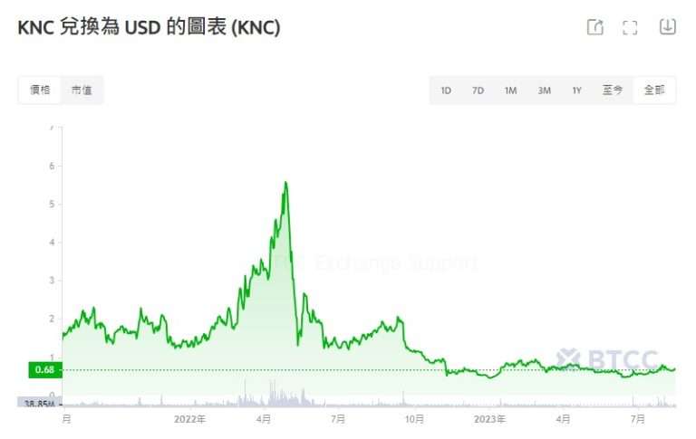 如何优化以太坊钱包APP图标的设计以吸引更多用户？_以太坊钱包注册_以太坊钱包下载app手机版