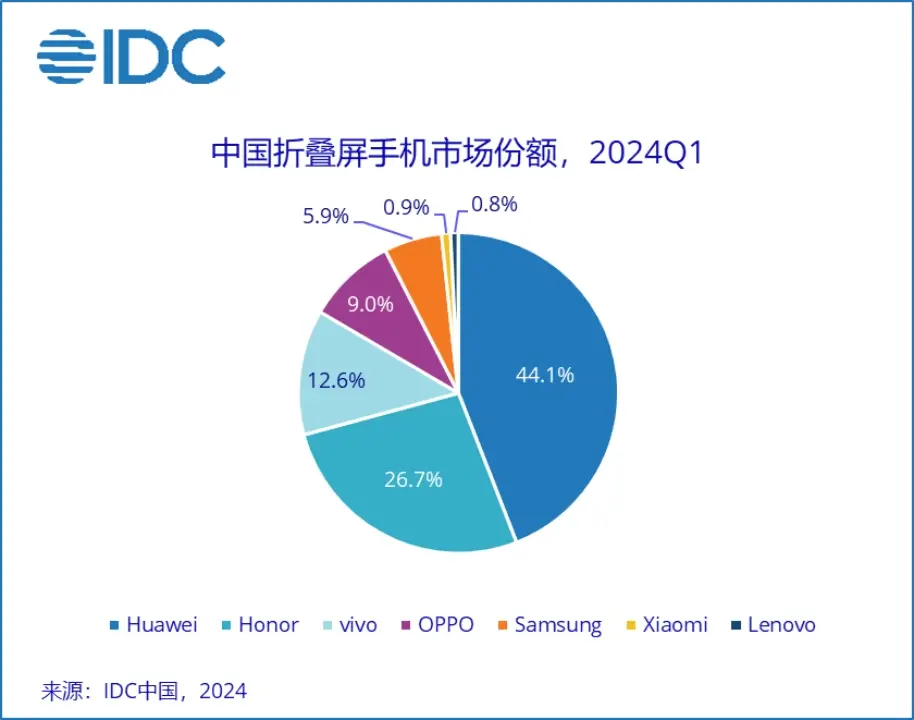 华为取得突破性成功的原因_华为在哪些领域有突破_华为手机的技术突破与行业影响