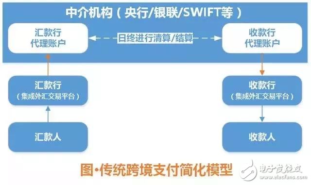 虚拟货币与国际贸易的结合：如何通过区块链简化跨境支付_区块链跨境贸易融资_跨境贸易区块链