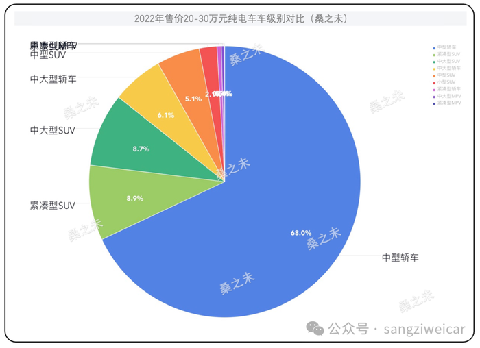 小米进入汽车领域优势_小米涉足汽车_从性能看小米汽车的市场吸引力