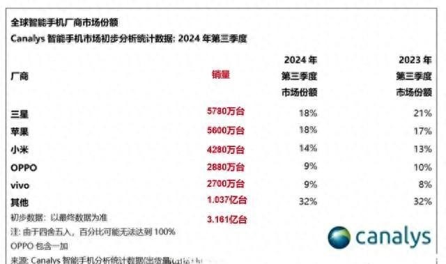 小米全球市场成功秘诀：差异化定位与精准营销策略解析