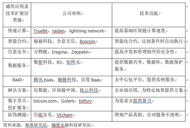 智能合约如何管控履约风险：区块链技术保障交易自动执行与风险控制