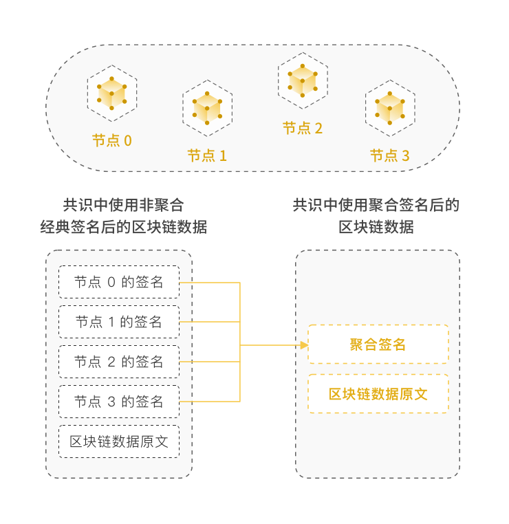 数字货币个人隐私_去中心化网络中的数字货币隐私保护策略_隐私加密货币