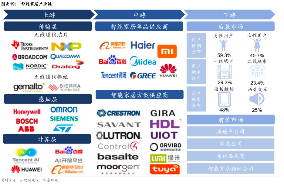 2022华为发布全屋智能新方案完善产品矩阵，透析家居物联网三大发展趋势