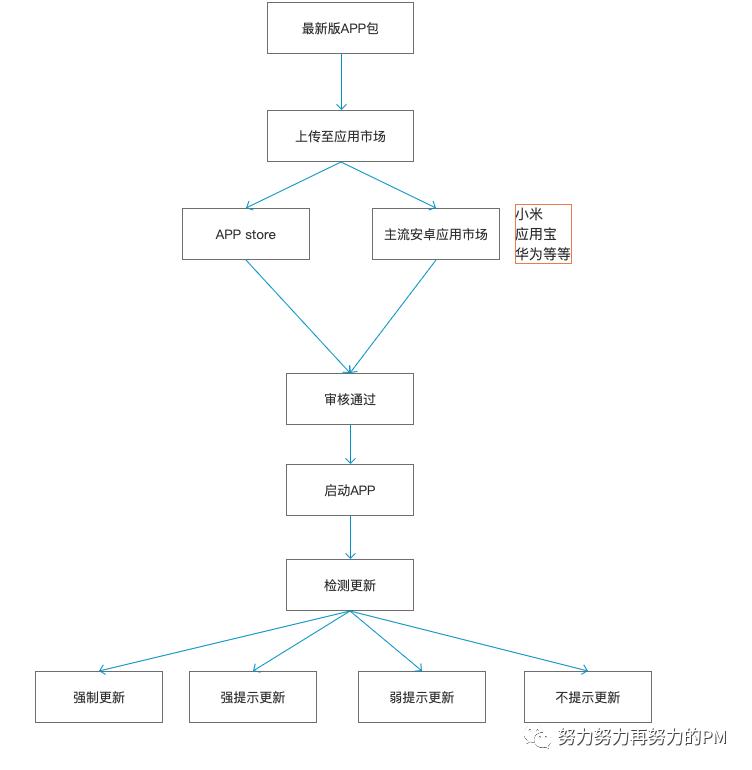 安装版本低于原版本怎么办_你选择的安装包版本低于_按照提示下载安装：选择合适的版本，下载并完成安装。