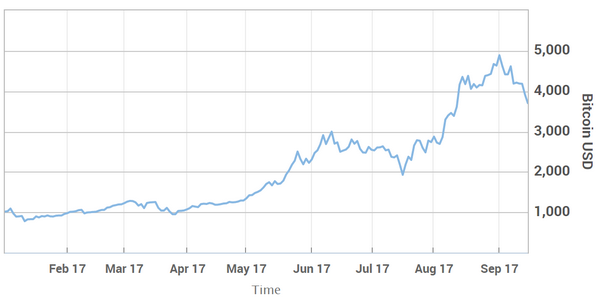 比特币未来价值或大涨300倍，专家预测其将成为合法货币