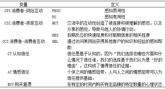 网络互动对消费者购买决策行为的影响研究：基于信任与购买意愿的路径分析
