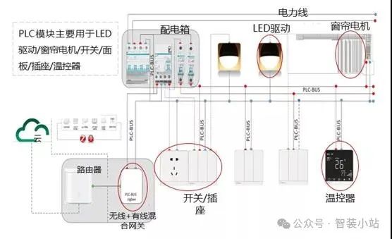 小米智能家居管理软件是哪个_小米智能家居方案攻略_小米全屋智能，让家居管理更高效