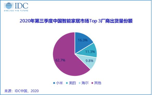 智慧家居的意义_从智能家居迈向智慧生活_家居生活智能化