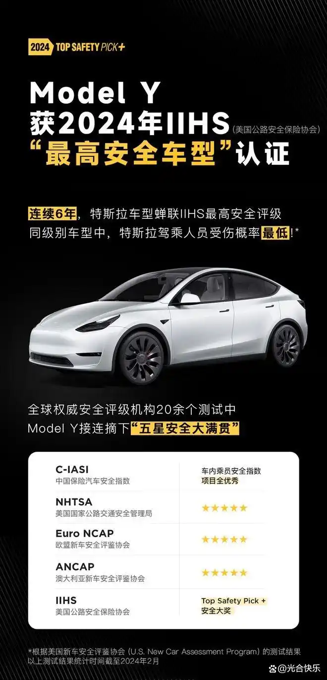 特斯拉Model Y连续六年荣获2024年IIHS最高安全车型Top Safety Pick+殊荣