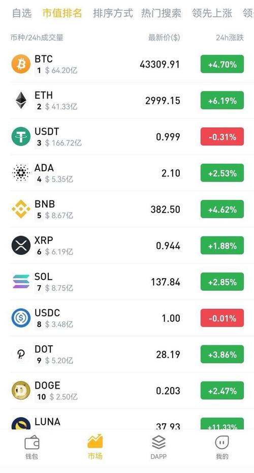 TokenPocket数字钱包官网客户端下载量趋势受多因素影响