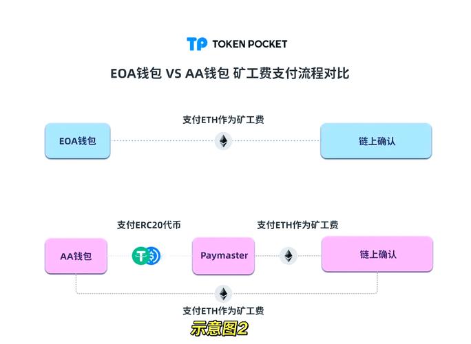 钱包平台_如何在tp钱包官网入口中使用教育资源提升自己的投资能力？_钱包app官网