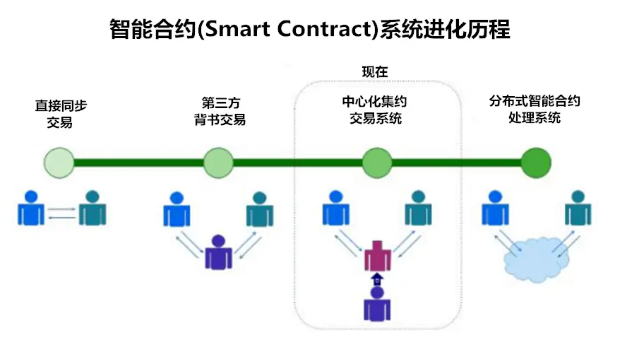 智能合约的定义、工作原理与应用场景详解：区块链技术中的自动执行程序