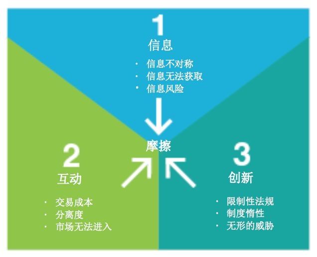 交易区块查询_交易领域模型_探讨区块链技术在房地产交易中的应用：如何促成高效透明的交易过程