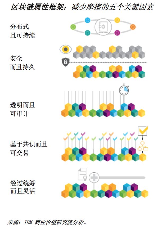 探讨区块链技术在房地产交易中的应用：如何促成高效透明的交易过程_交易区块查询_交易领域模型