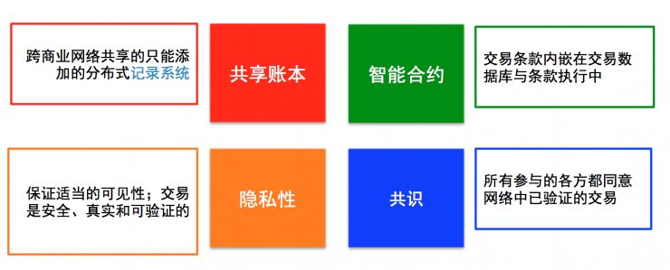 交易领域模型_交易区块查询_探讨区块链技术在房地产交易中的应用：如何促成高效透明的交易过程