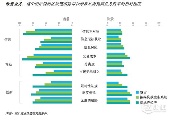 交易领域模型_探讨区块链技术在房地产交易中的应用：如何促成高效透明的交易过程_交易区块查询