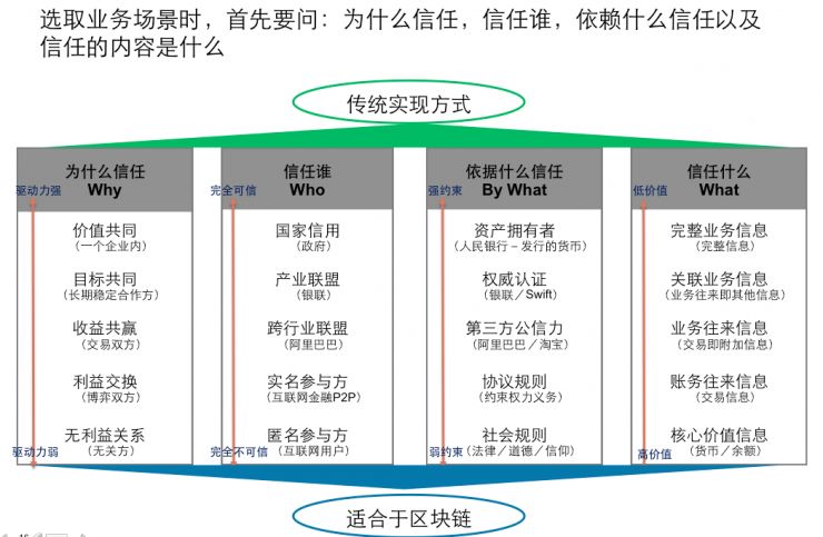 交易领域模型_交易区块查询_探讨区块链技术在房地产交易中的应用：如何促成高效透明的交易过程