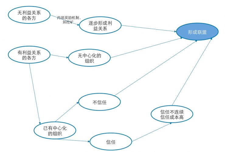 交易领域模型_探讨区块链技术在房地产交易中的应用：如何促成高效透明的交易过程_交易区块查询