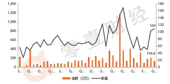 零壹海外金融科技月报：行业融资额环比降35%，英国FCA发布年度业务计划