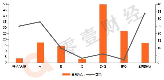 零壹海外金融科技月报：行业融资额环比降35%，英国FCA发布年度业务计划