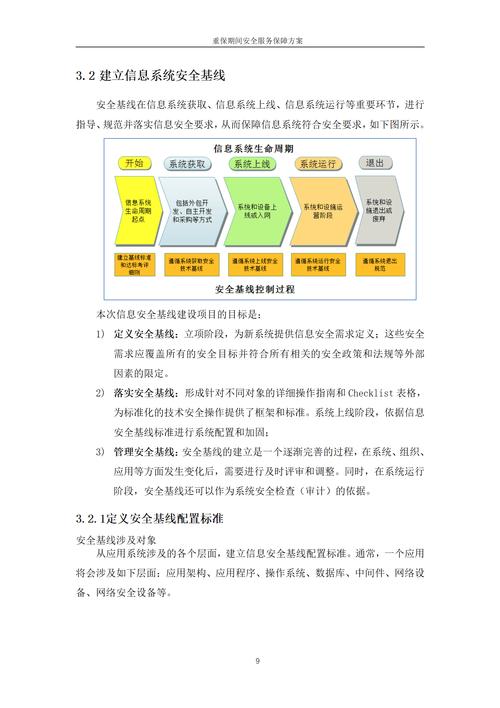 tpWallet官网下载安全性解析：资金安全保障的关键及多角度分析